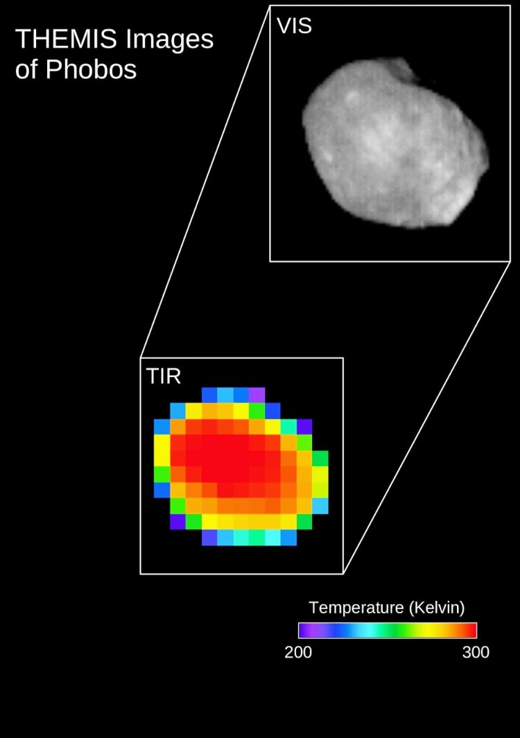 Surface temperature of phobos-moon of mars