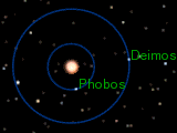 Orbit of Phobos & Deimos across mars