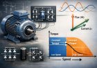 Constant Torque and Constant Power Control of Induction Machines – Theory, Characteristics, and Practical Implementation