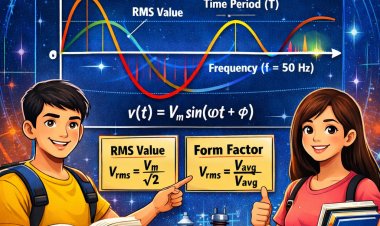 AC Terminology & Sinusoidal Waveforms Made Easy for AKTU Students | Complete Exam Guide